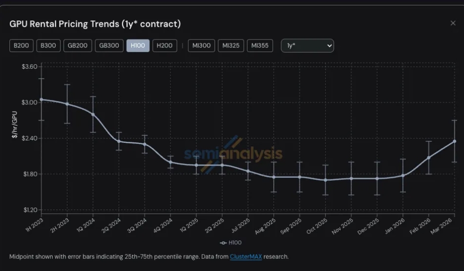 SemiAnalysis相关报告中的表格